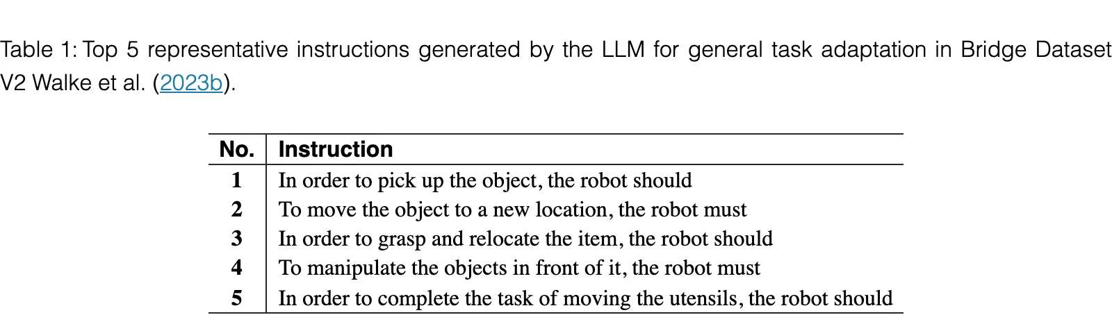 Enhancing Linguistic Generalization of VLA: Fine-Tuning OpenVLA via Synthetic Instruction Augmentation