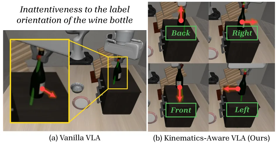 KineVLA: Towards Kinematics-Aware Vision-Language-Action Models with Bi-Level Action Decomposition