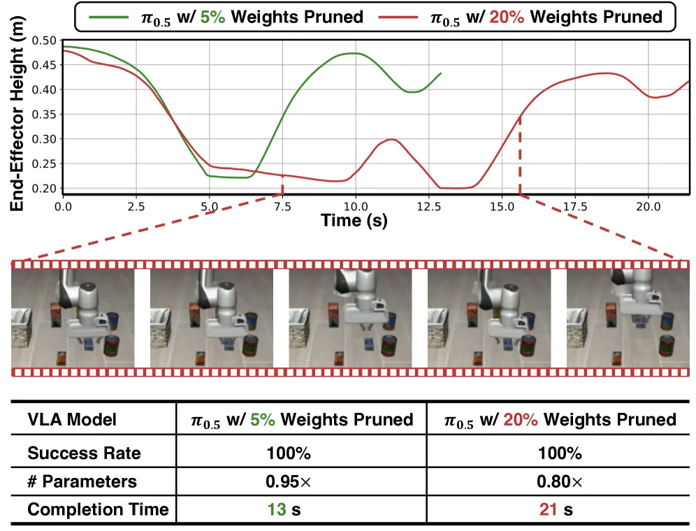 From Inference Efficiency to Embodied Efficiency: Revisiting Efficiency Metrics for Vision-Language-Action Models