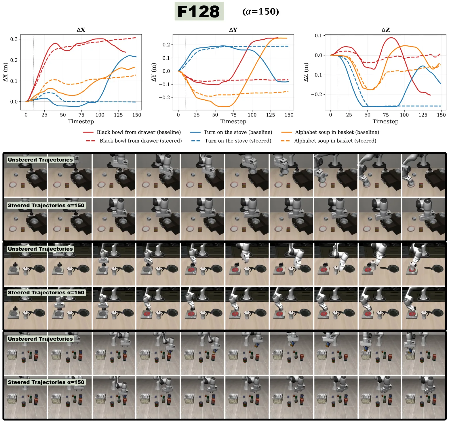 Sparse Autoencoders Reveal Interpretable and Steerable Features in VLA Models