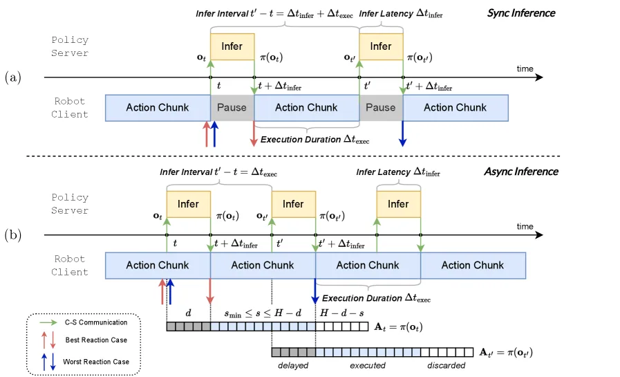 FASTER: Rethinking Real-Time Flow VLAs