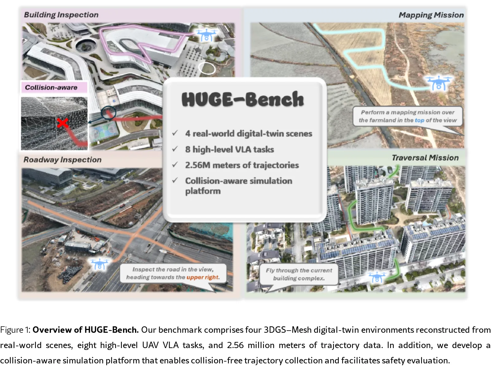 HUGE-Bench: A Benchmark for High-Level UAV Vision-Language-Action Tasks