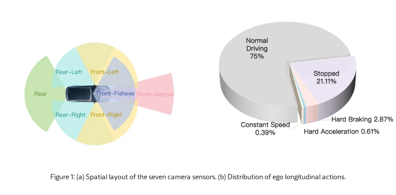 X-World: Controllable Ego-Centric Multi-Camera World Models for Scalable End-to-End Driving