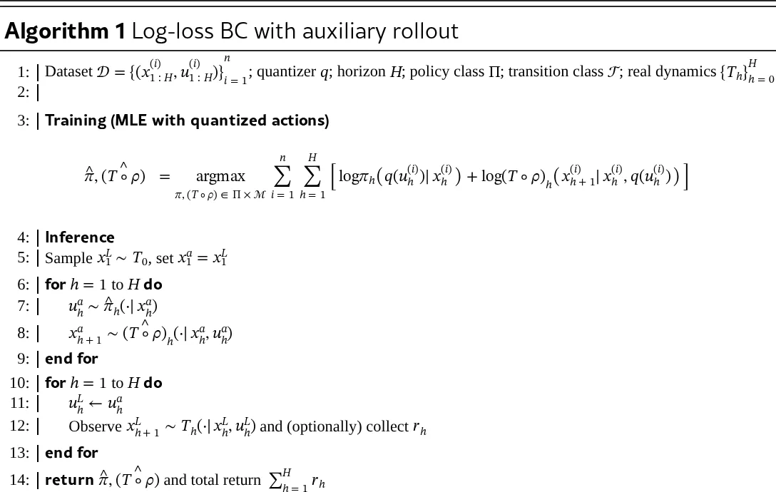 Understanding Behavior Cloning with Action Quantization