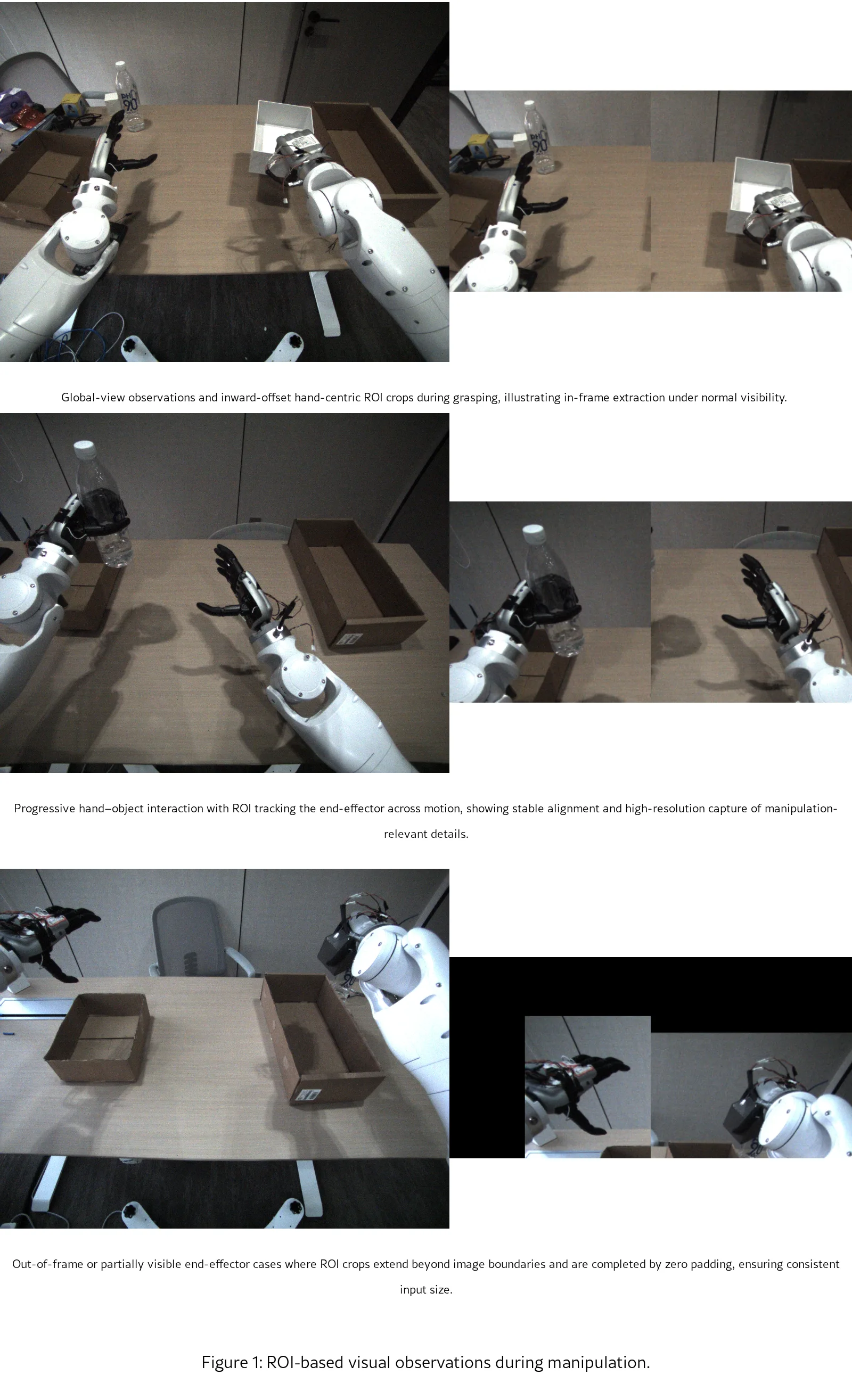 ROI-Driven Foveated Attention for Unified Egocentric Representations in Vision-Language-Action Systems