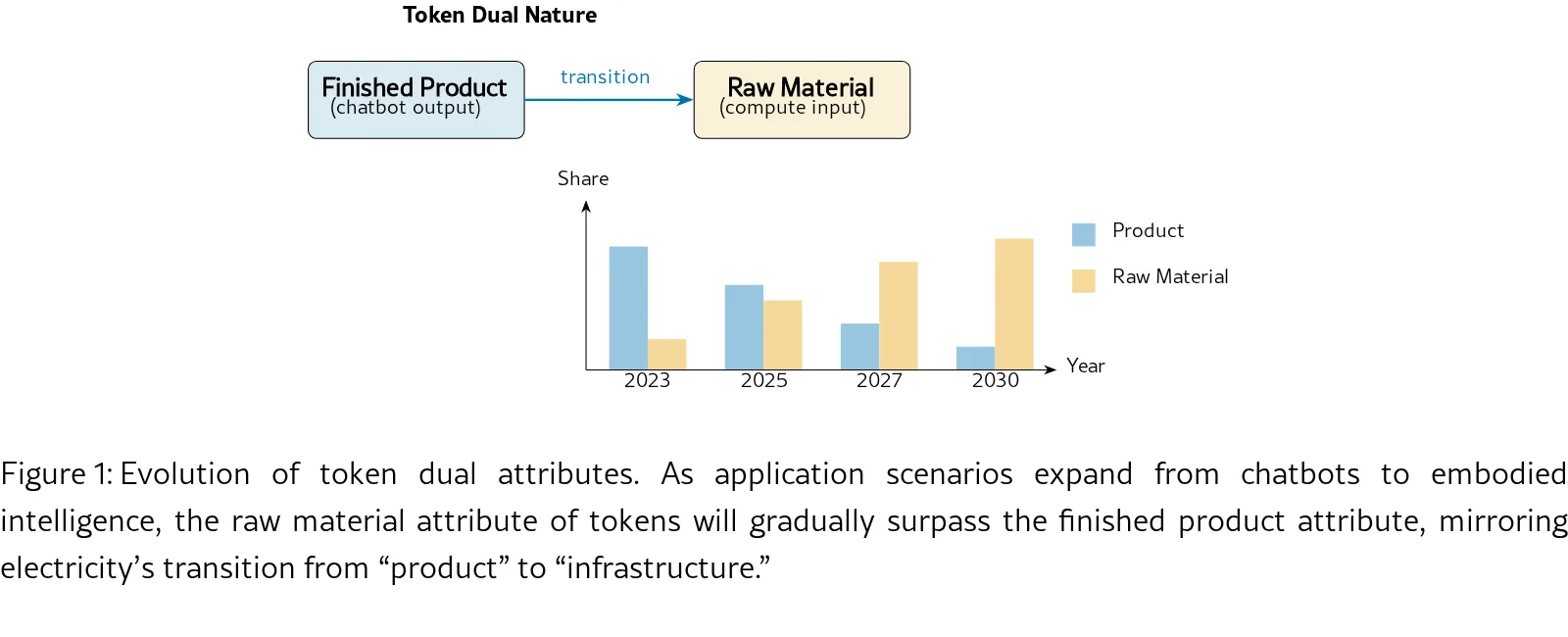 AI Token Futures Market: Commoditization of Compute and Derivatives Contract Design