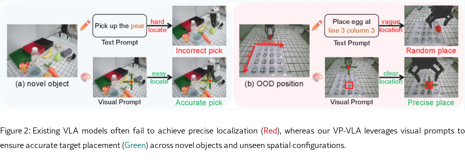 VP-VLA: Visual Prompting as an Interface for Vision-Language-Action Models