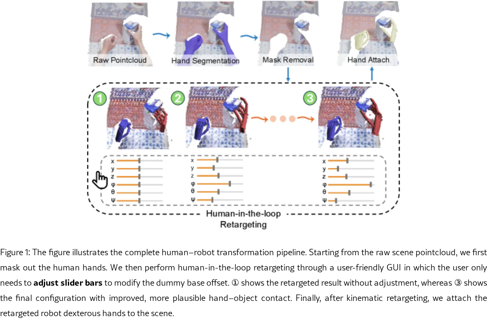 UniDex: A Robot Foundation Suite for Universal Dexterous Hand Control from Egocentric Human Videos