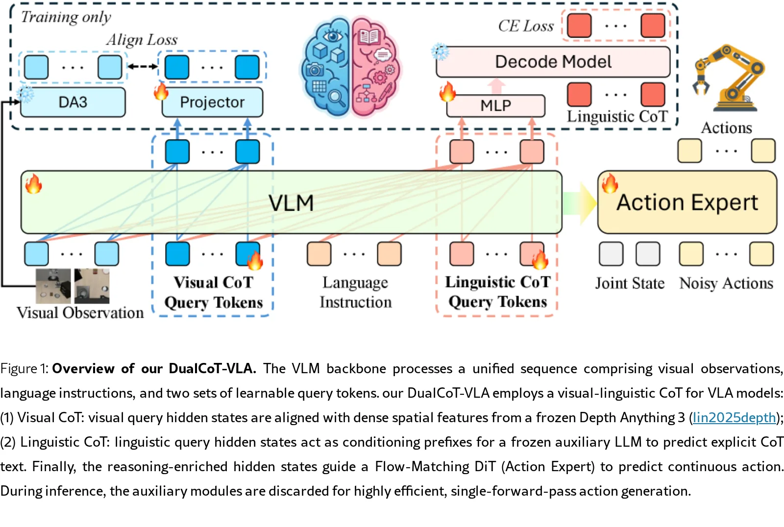 DualCoT-VLA: Visual-Linguistic Chain of Thought via Parallel Reasoning for Vision-Language-Action Models