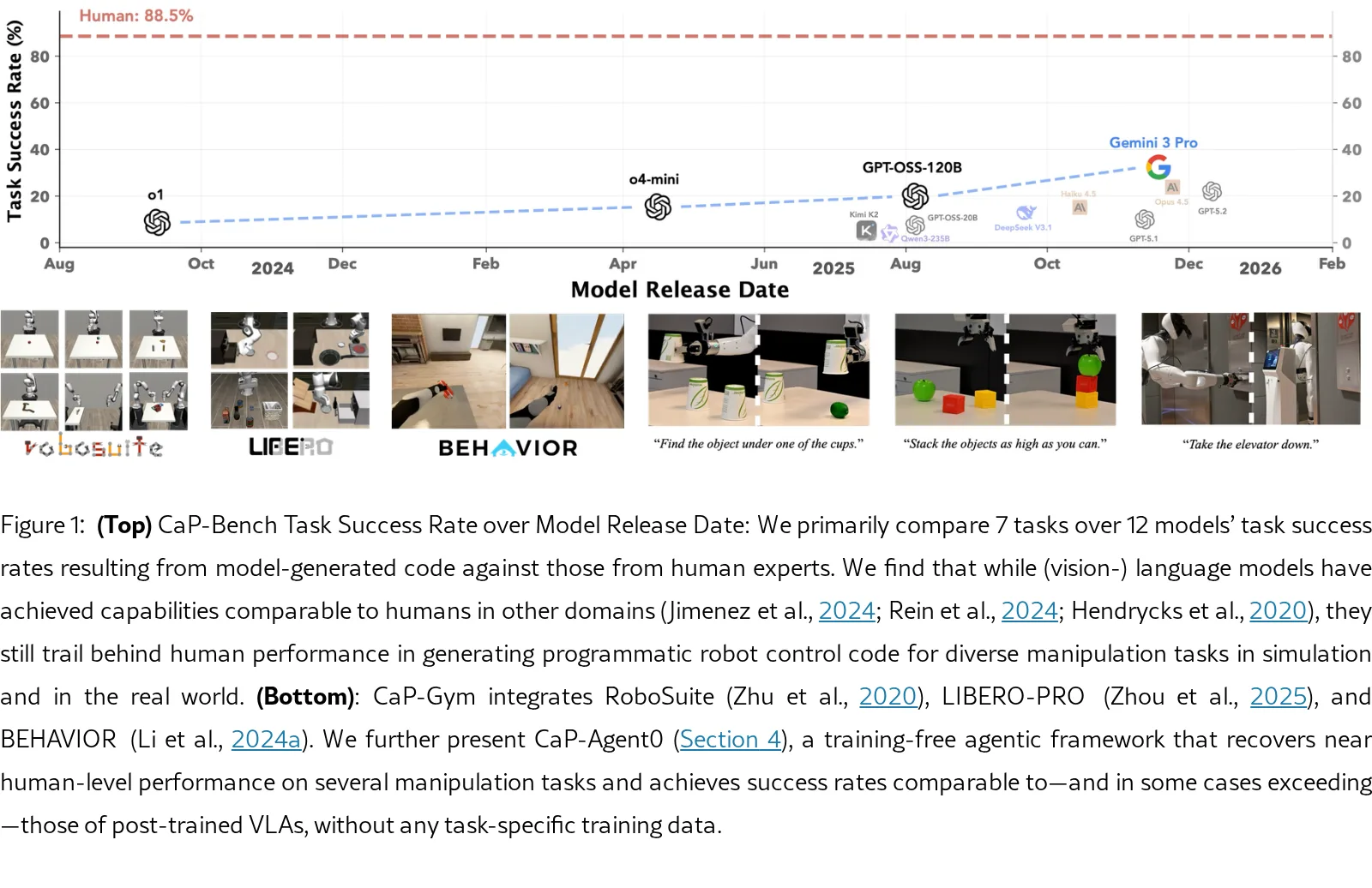 CaP-X: A Framework for Benchmarking and Improving Coding Agents for Robot Manipulation