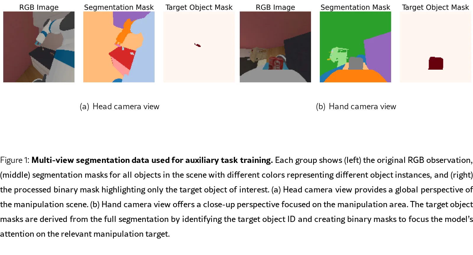 SG-VLA: Learning Spatially-Grounded Vision-Language-Action Models for Mobile Manipulation