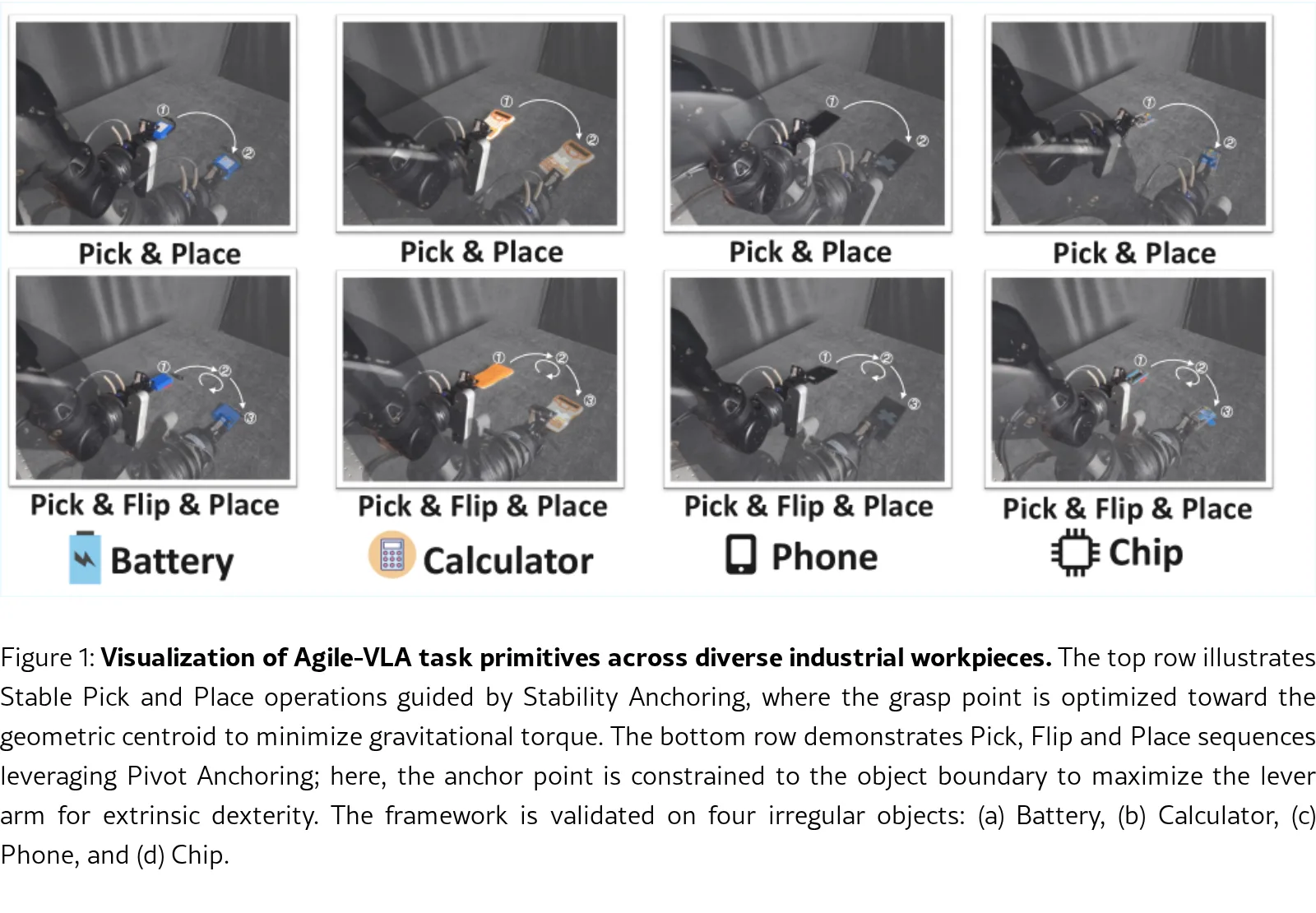 Agile-VLA: Few-Shot Industrial Pose Rectification via Implicit Affordance Anchoring