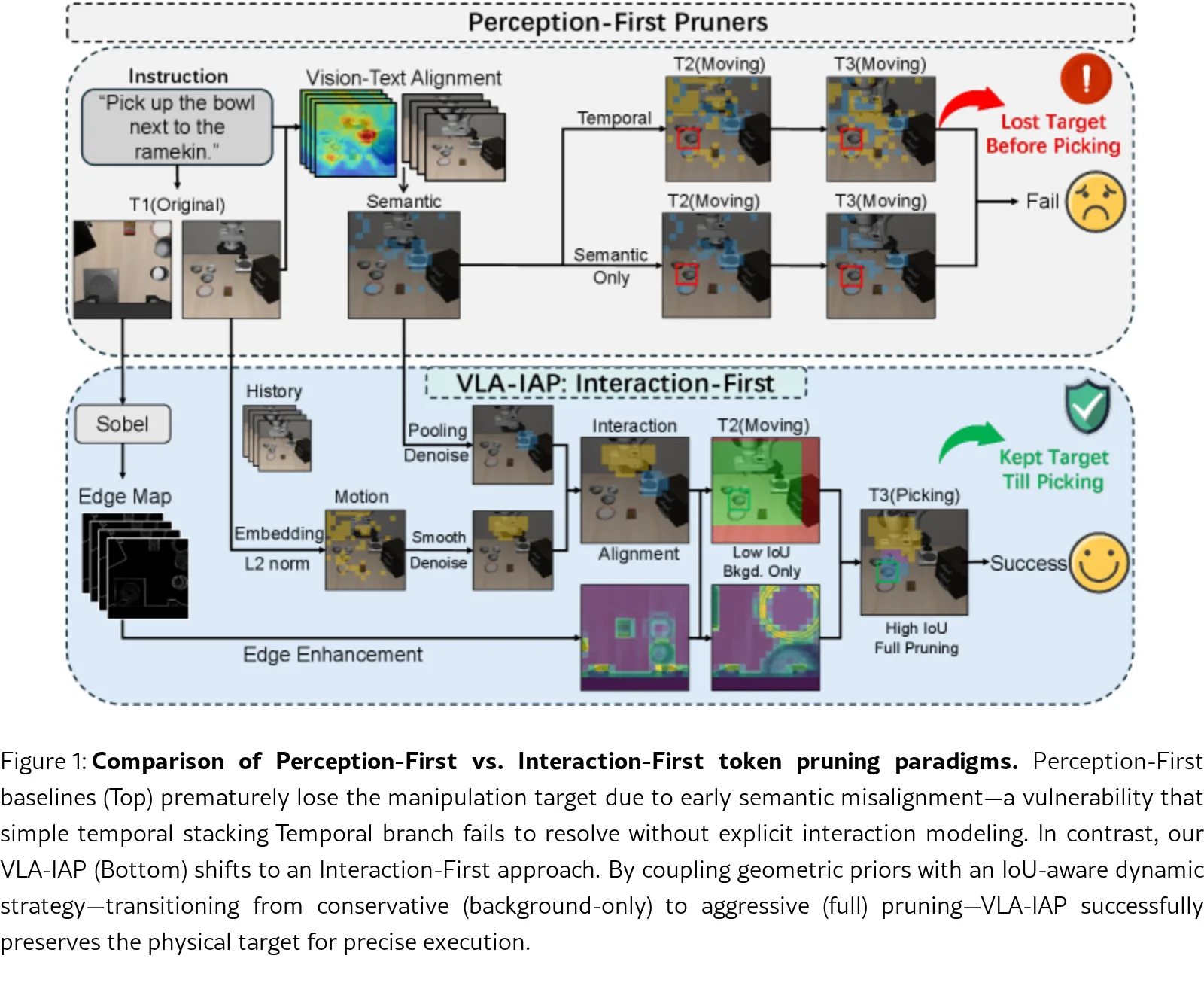 VLA-IAP: Training-Free Visual Token Pruning via Interaction Alignment for Vision-Language-Action Models
