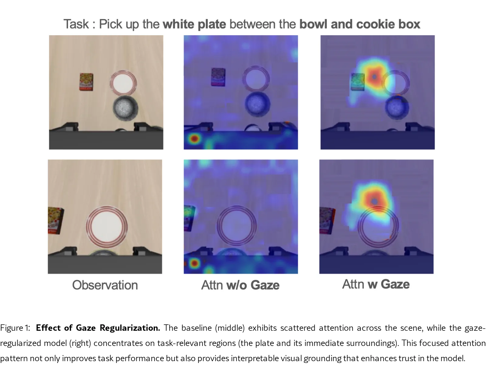 Gaze-Regularized Vision-Language-Action Models for Robotic Manipulation