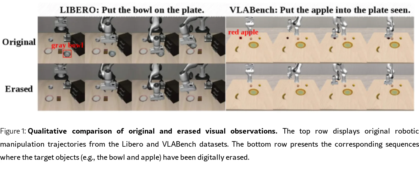 TAG: Target-Agnostic Guidance for Stable Object-Centric Inference in Vision-Language-Action Models