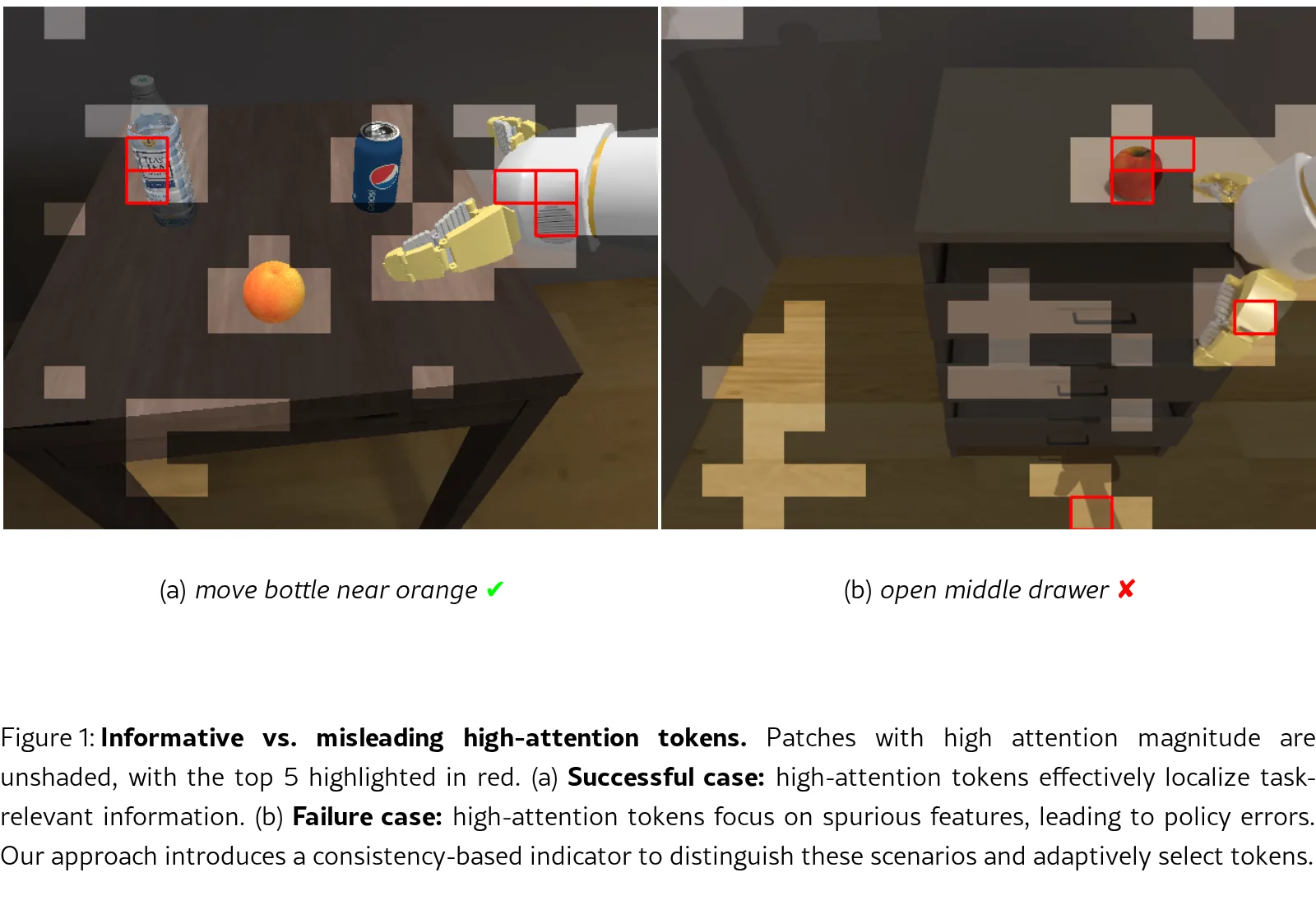 Beyond Attention Magnitude: Leveraging Inter-layer Rank Consistency for Efficient Vision-Language-Action Models