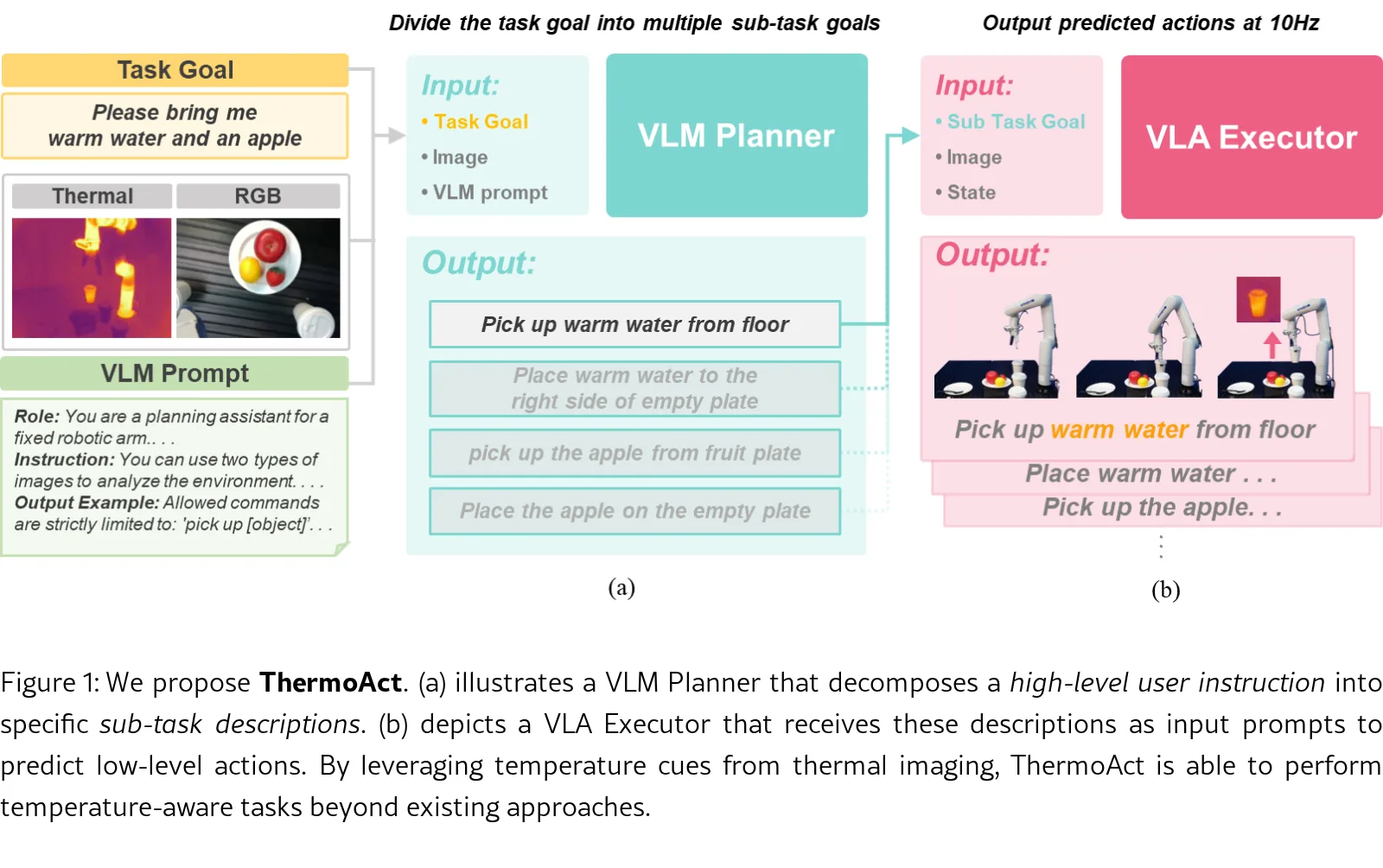 ThermoAct:Thermal-Aware Vision-Language-Action Models for Robotic Perception and Decision-Making