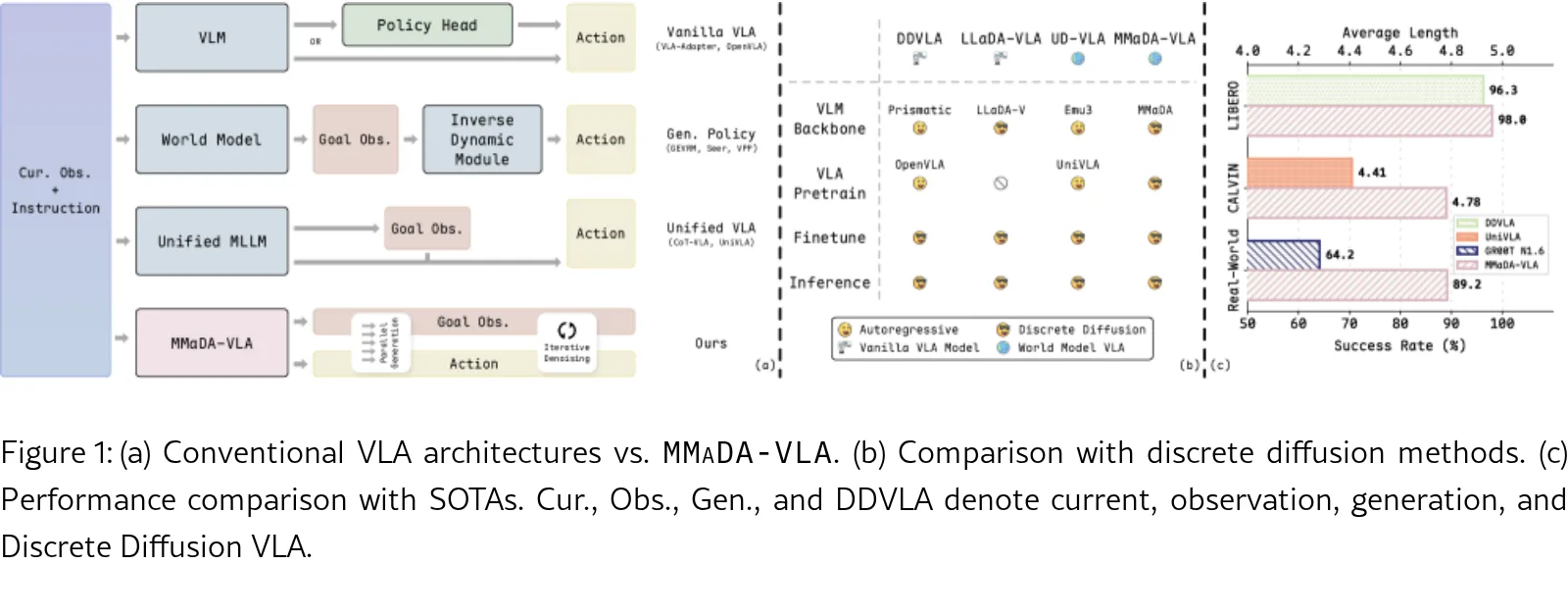 MMaDA-VLA: Large Diffusion Vision-Language-Action Model with Unified Multi-Modal Instruction and Generation