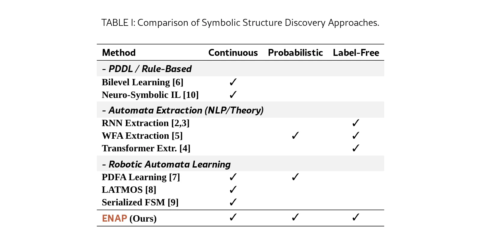 Emergent Neural Automaton Policies: Learning Symbolic Structure from Visuomotor Trajectories