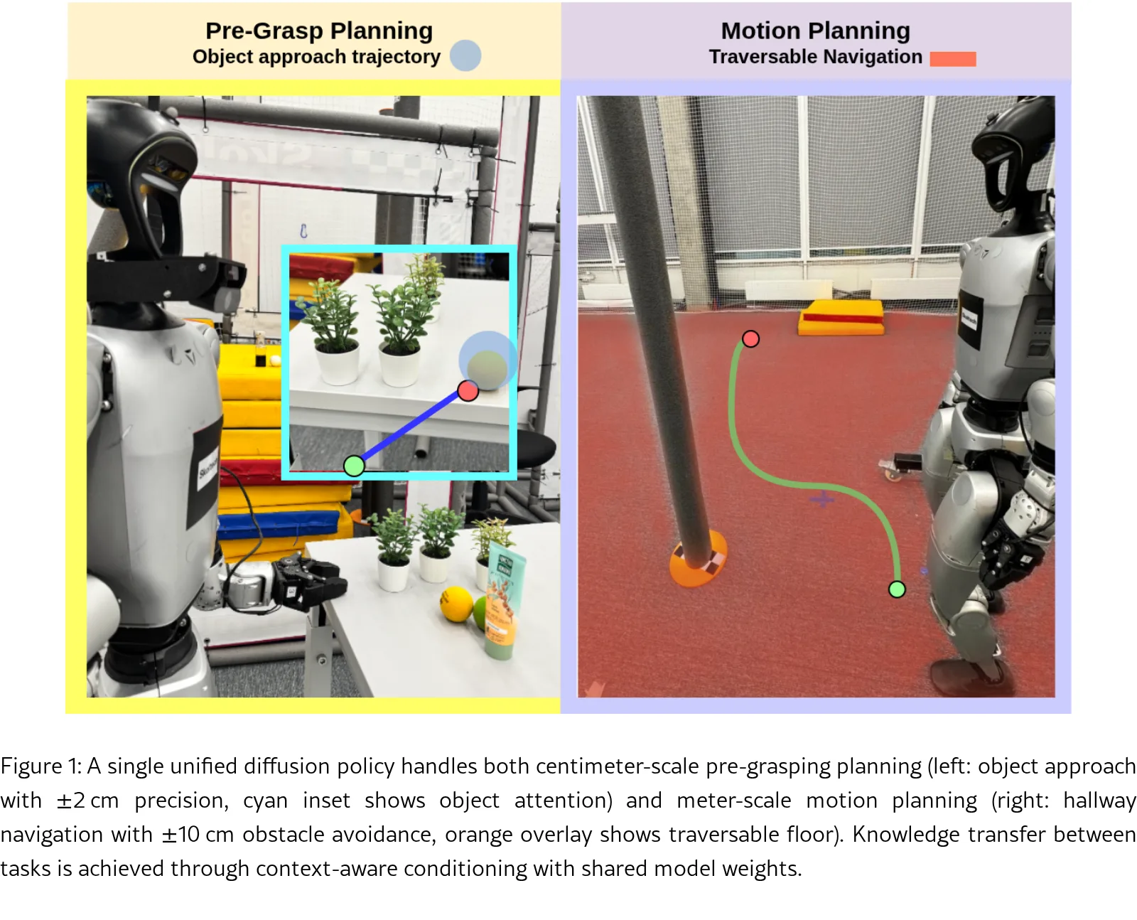 DiffusionAnything: End-to-End In-context Diffusion Learning for Unified Navigation and Pre-Grasp Motion