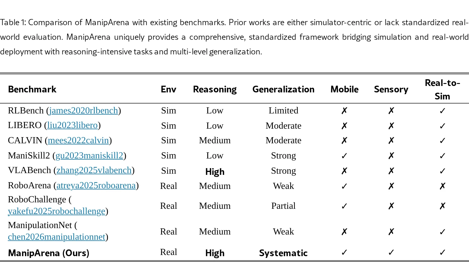 ManipArena: Comprehensive Real-world Evaluation of Reasoning-Oriented Generalist Robot Manipulation