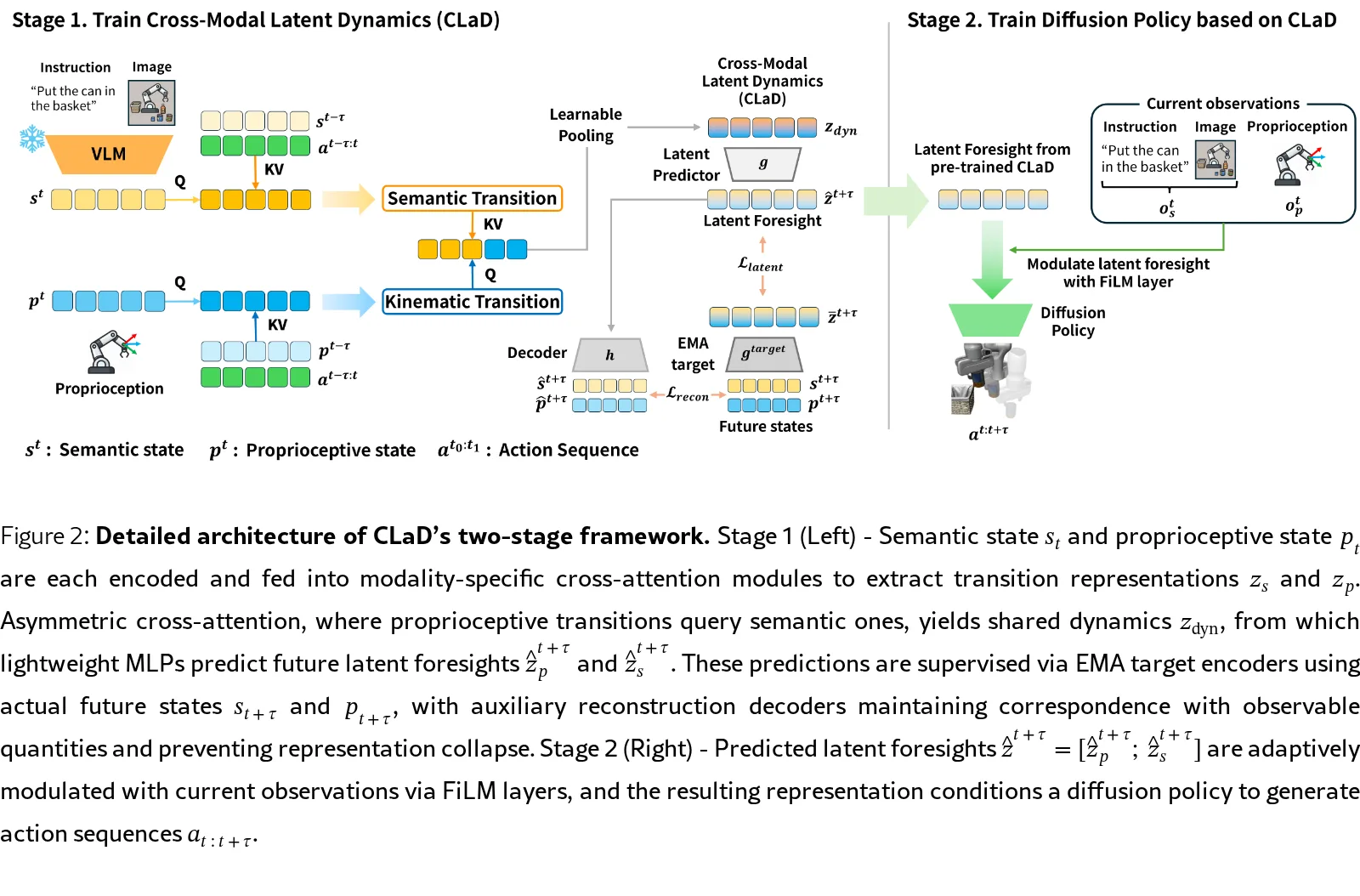 CLaD: Planning with Grounded Foresight via Cross-Modal Latent Dynamics