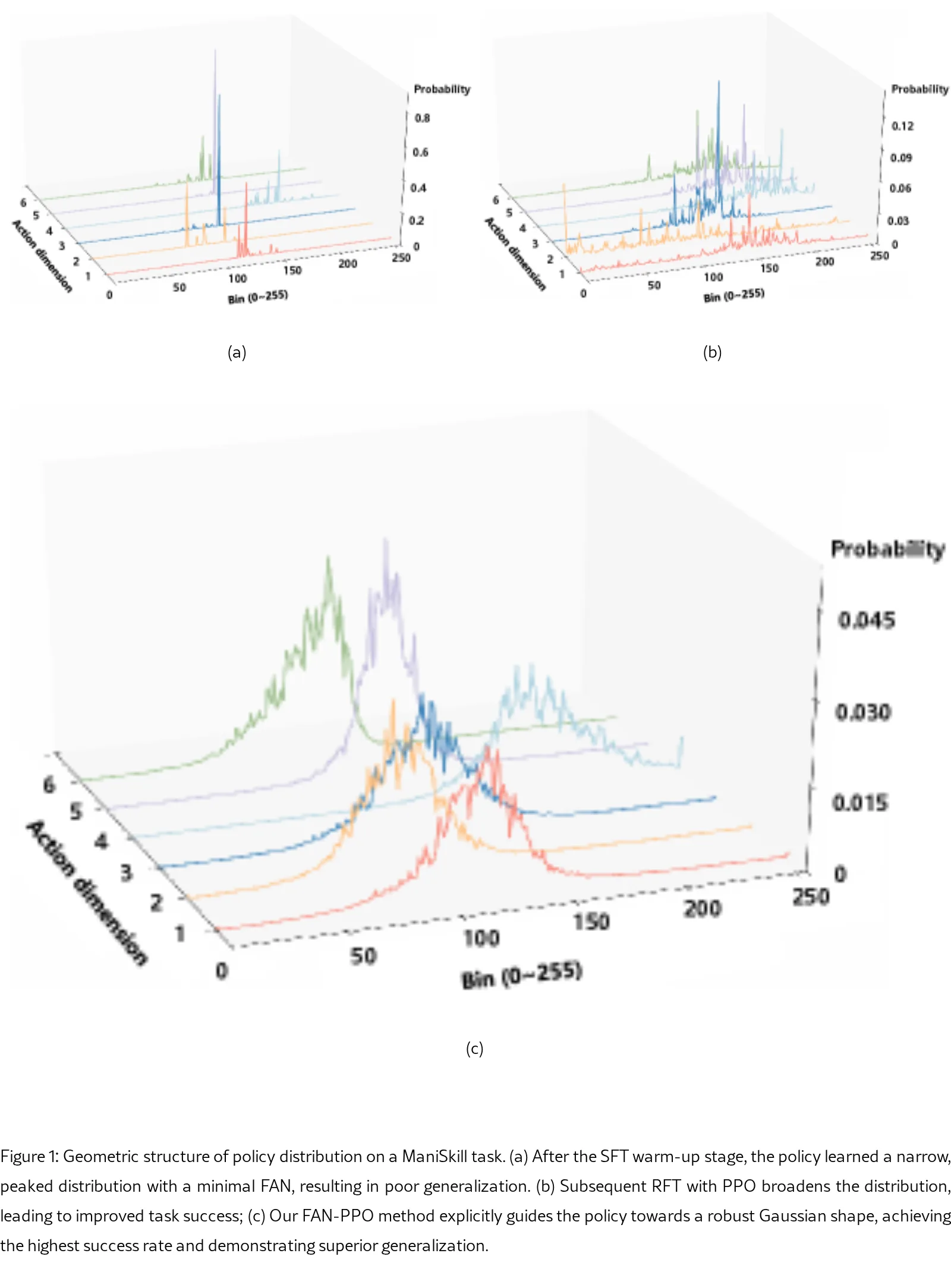 Boosting Vision-Language-Action Finetuning with Feasible Action Neighborhood Prior