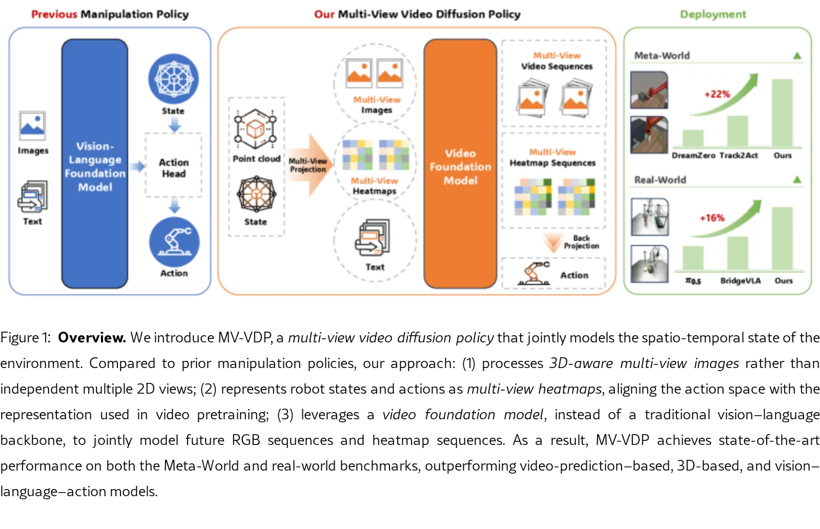 Multi-View Video Diffusion Policy: A 3D Spatio-Temporal-Aware Video Action Model