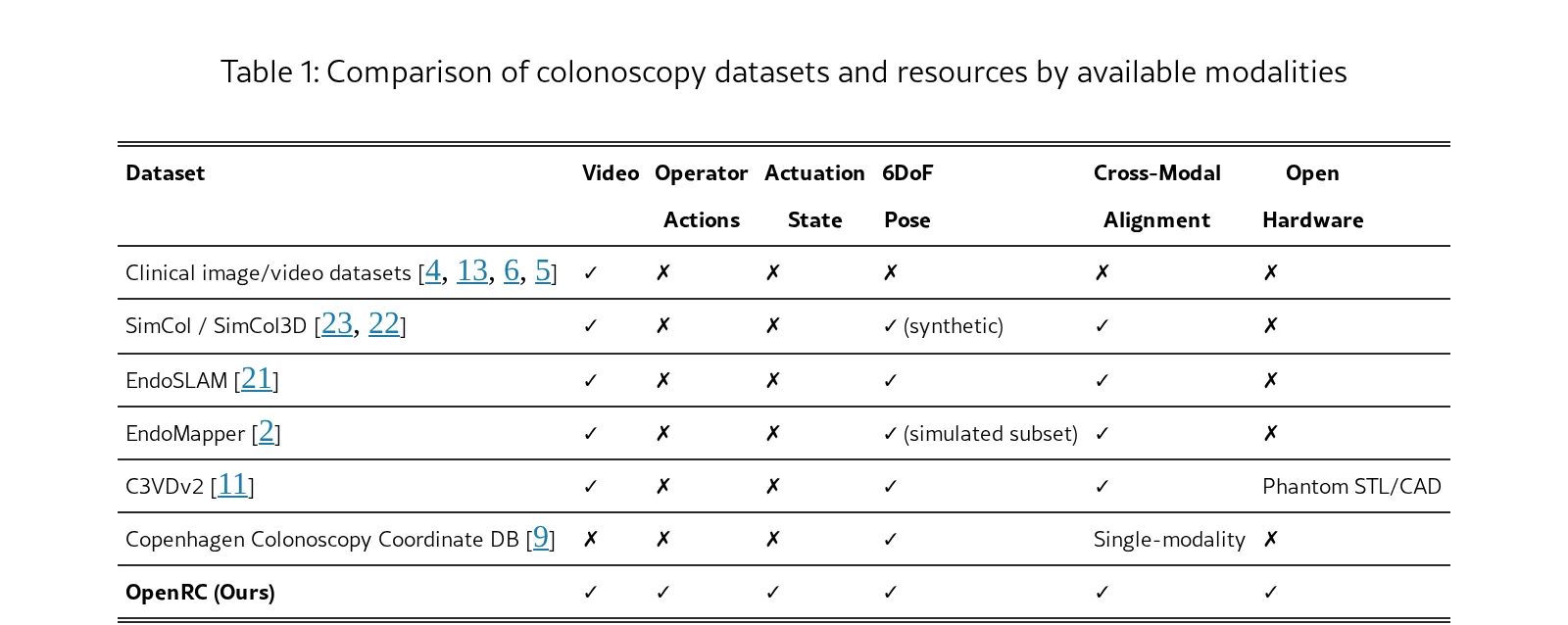 OpenRC: An Open-Source Robotic Colonoscopy Framework for Multimodal Data Acquisition and Autonomy Research