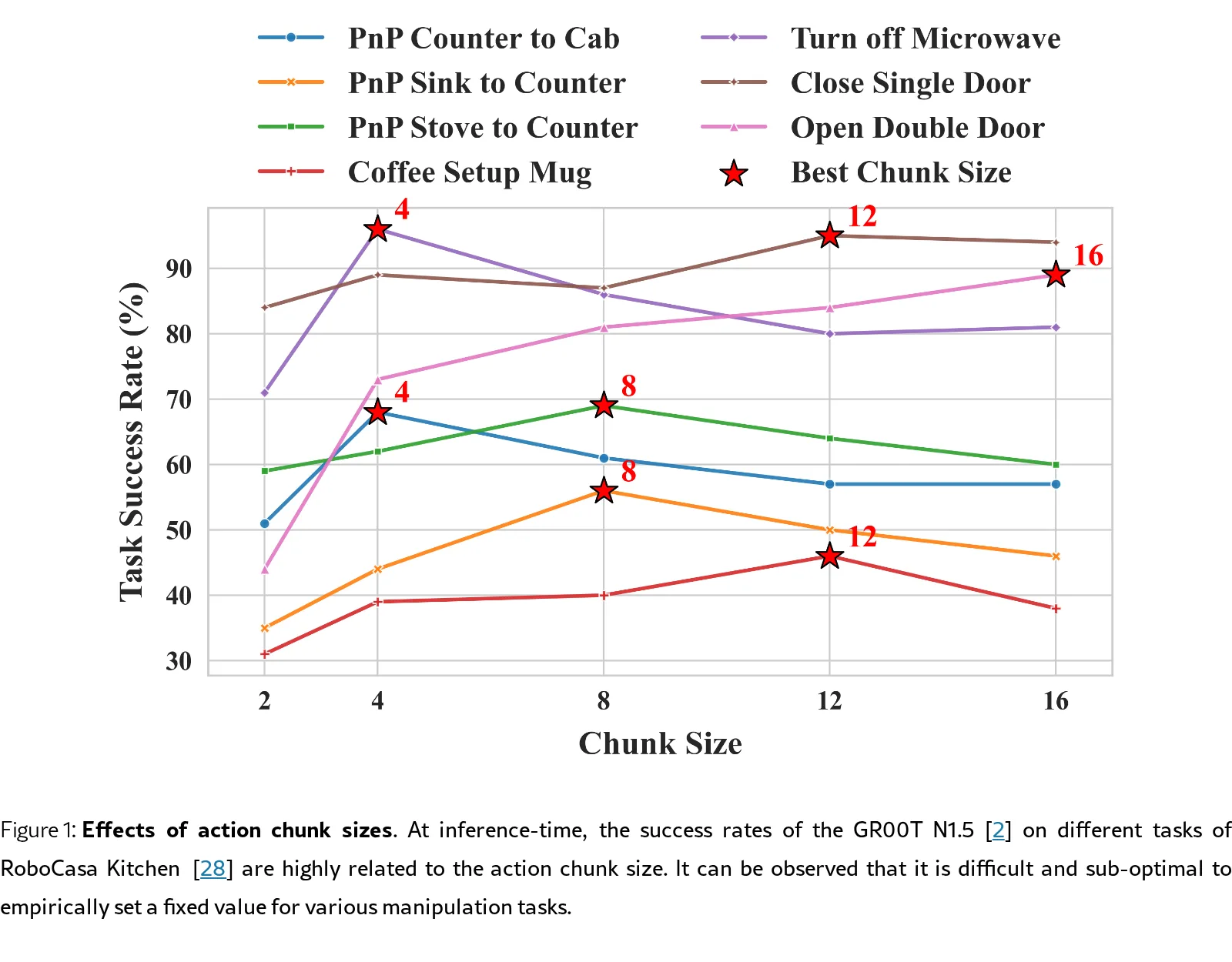 Adaptive Action Chunking at Inference-time for Vision-Language-Action Models