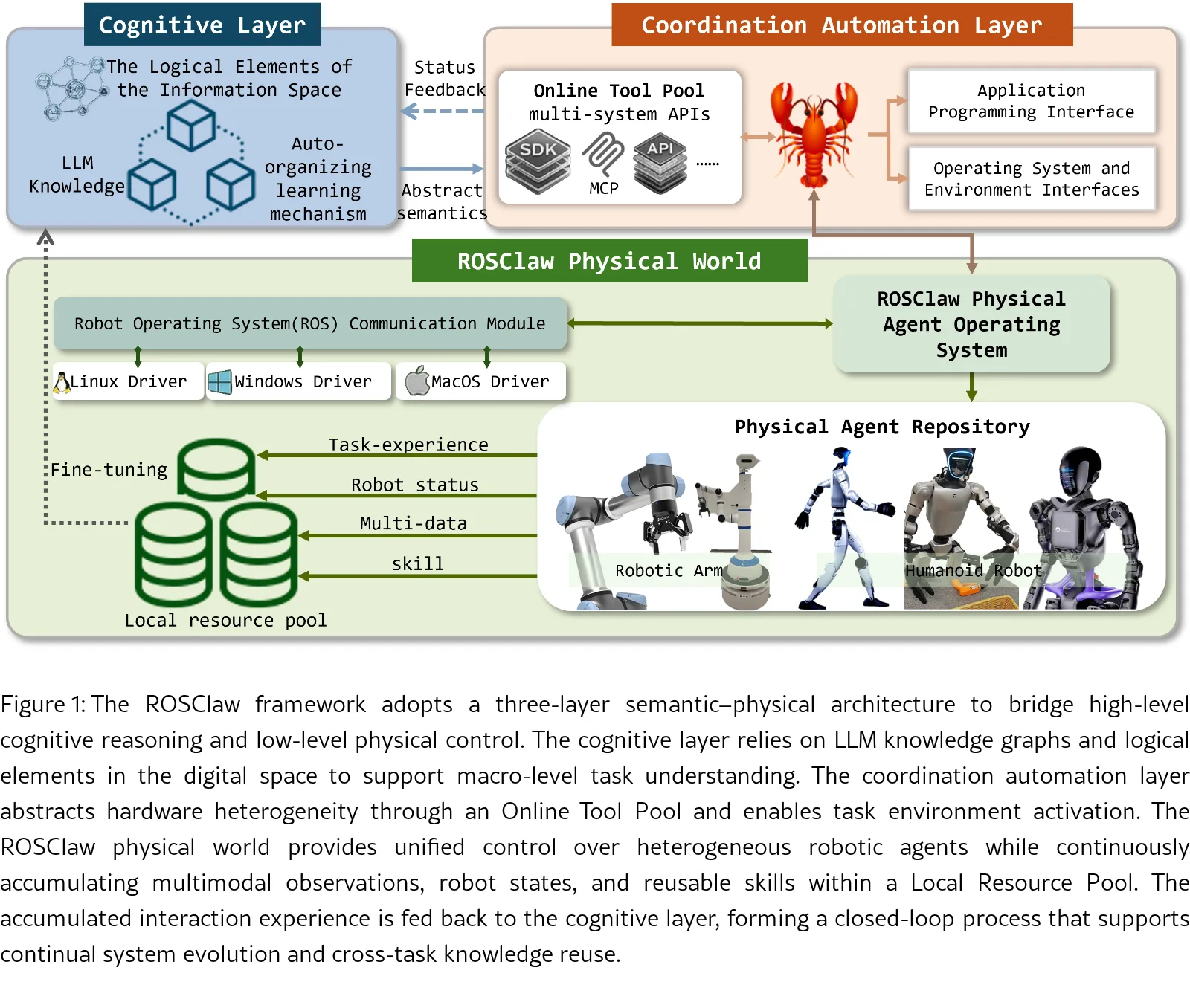ROSClaw: A Hierarchical Semantic-Physical Framework for Heterogeneous Multi-Agent Collaboration