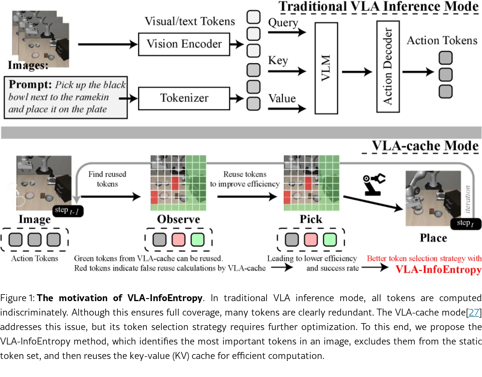 VLA-InfoEntropy: A Training-Free Vision-Attention Information Entropy Approach for Vision-Language-Action Models Inference Acceleration and Success