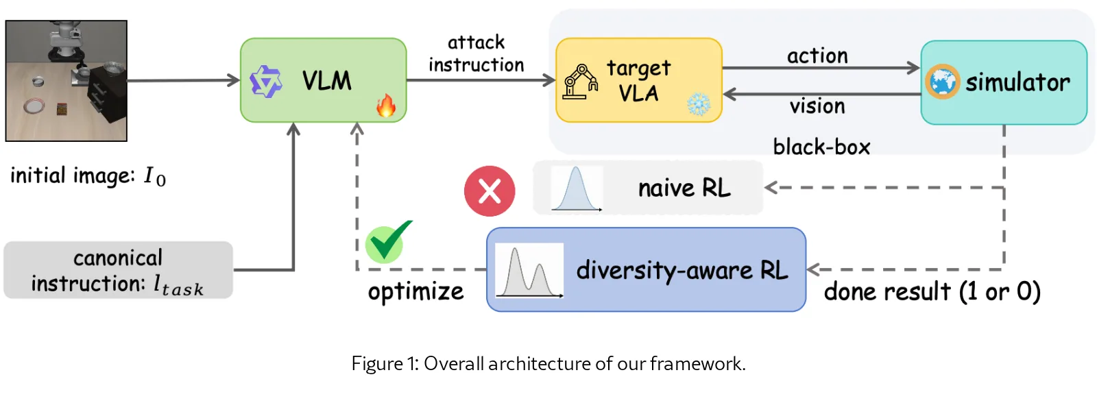 Uncovering Linguistic Fragility in Vision-Language-Action Models via Diversity-Aware Red Teaming