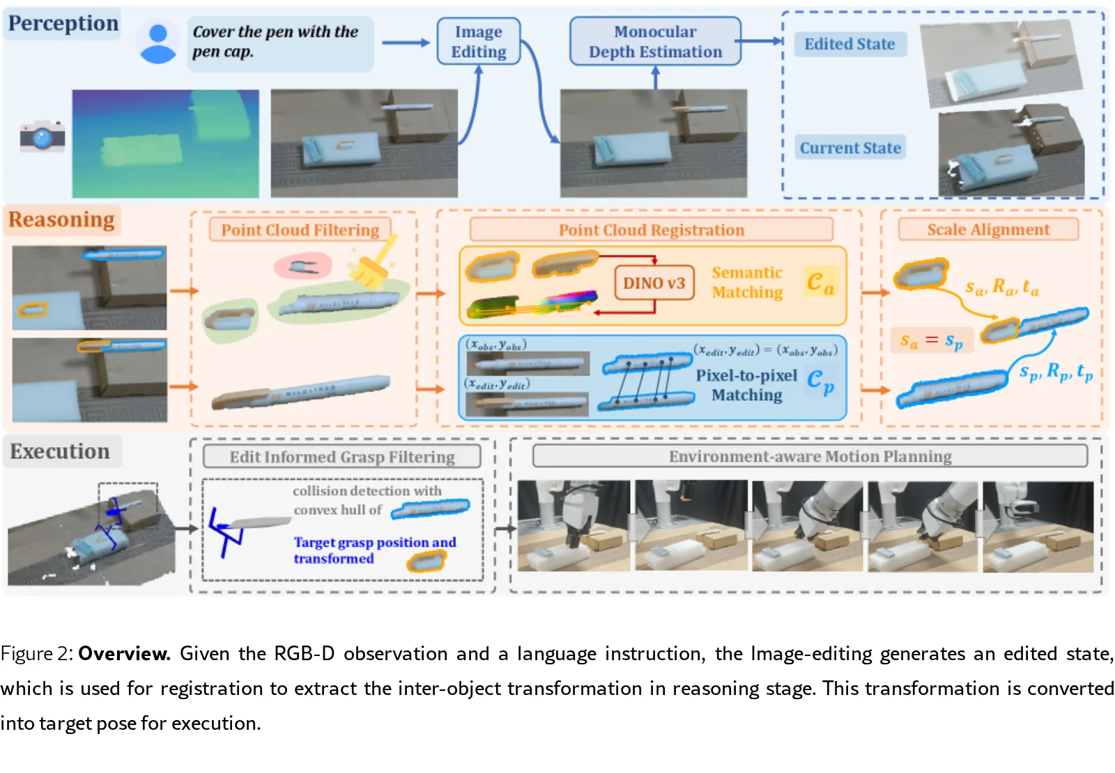 LAMP: Lift Image-Editing as General 3D Priors for Open-world Manipulation