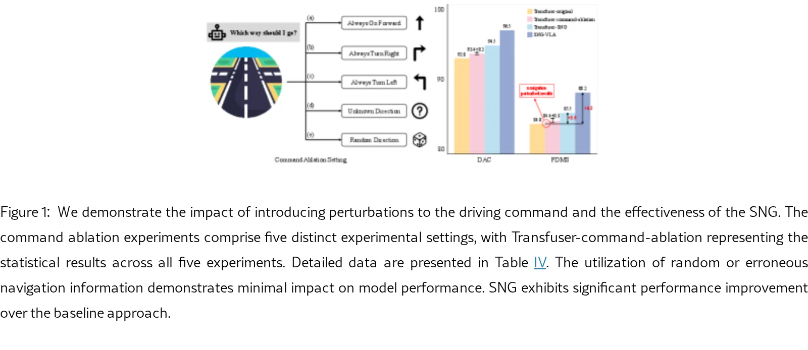 Unveiling the Surprising Efficacy of Navigation Understanding in End-to-End Autonomous Driving