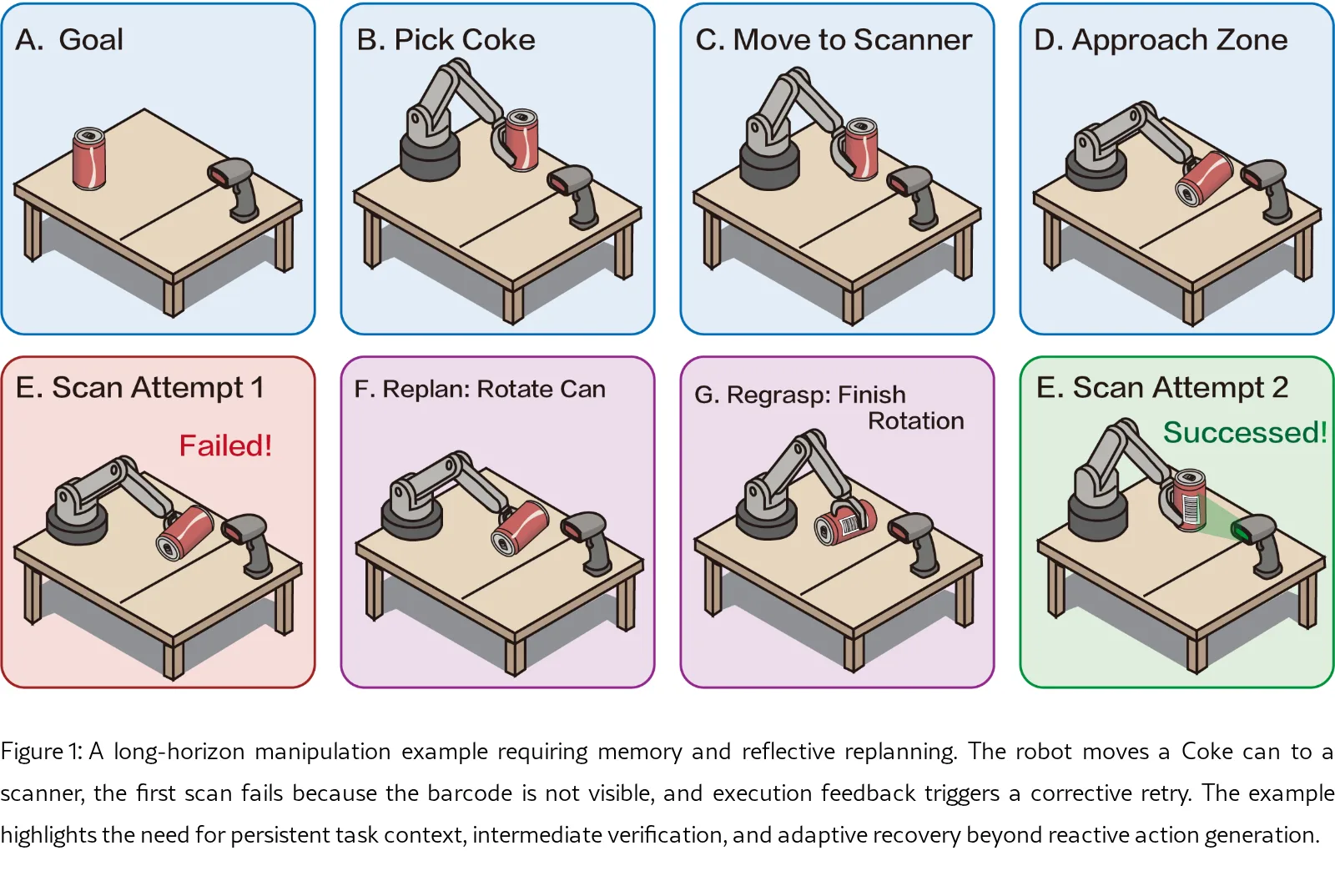 Goal2Skill: Long-Horizon Manipulation with Adaptive Planning and Reflection