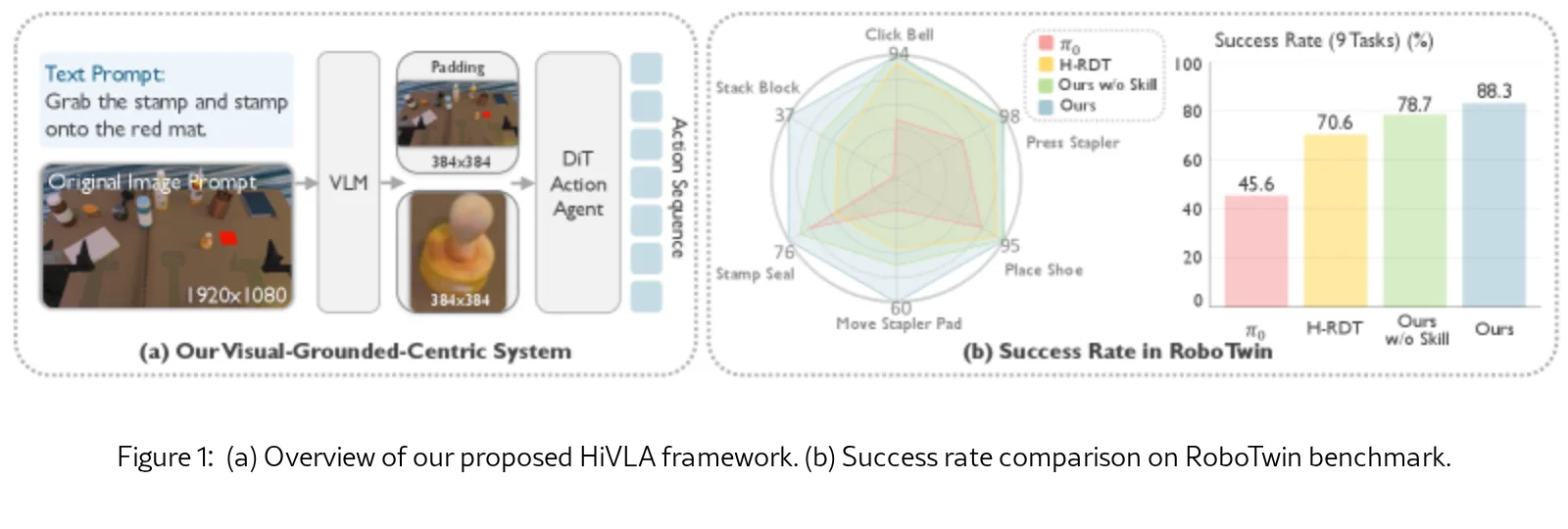 HiVLA: A Visual-Grounded-Centric Hierarchical Embodied Manipulation System