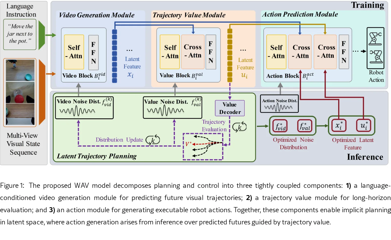 World-Value-Action Model: Implicit Planning for Vision-Language-Action Systems