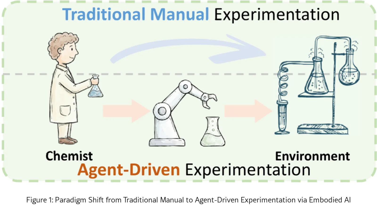 Long-Term Memory for VLA-based Agents in Open-World Task Execution