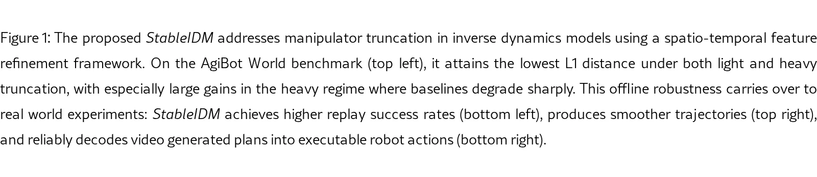 StableIDM: Stabilizing Inverse Dynamics Model against Manipulator Truncation via Spatio-Temporal Refinement