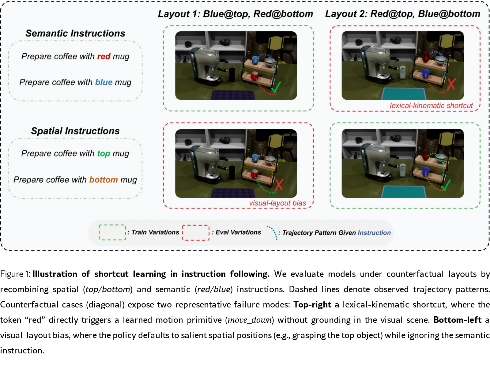 Unmasking the Illusion of Embodied Reasoning in Vision-Language-Action Models