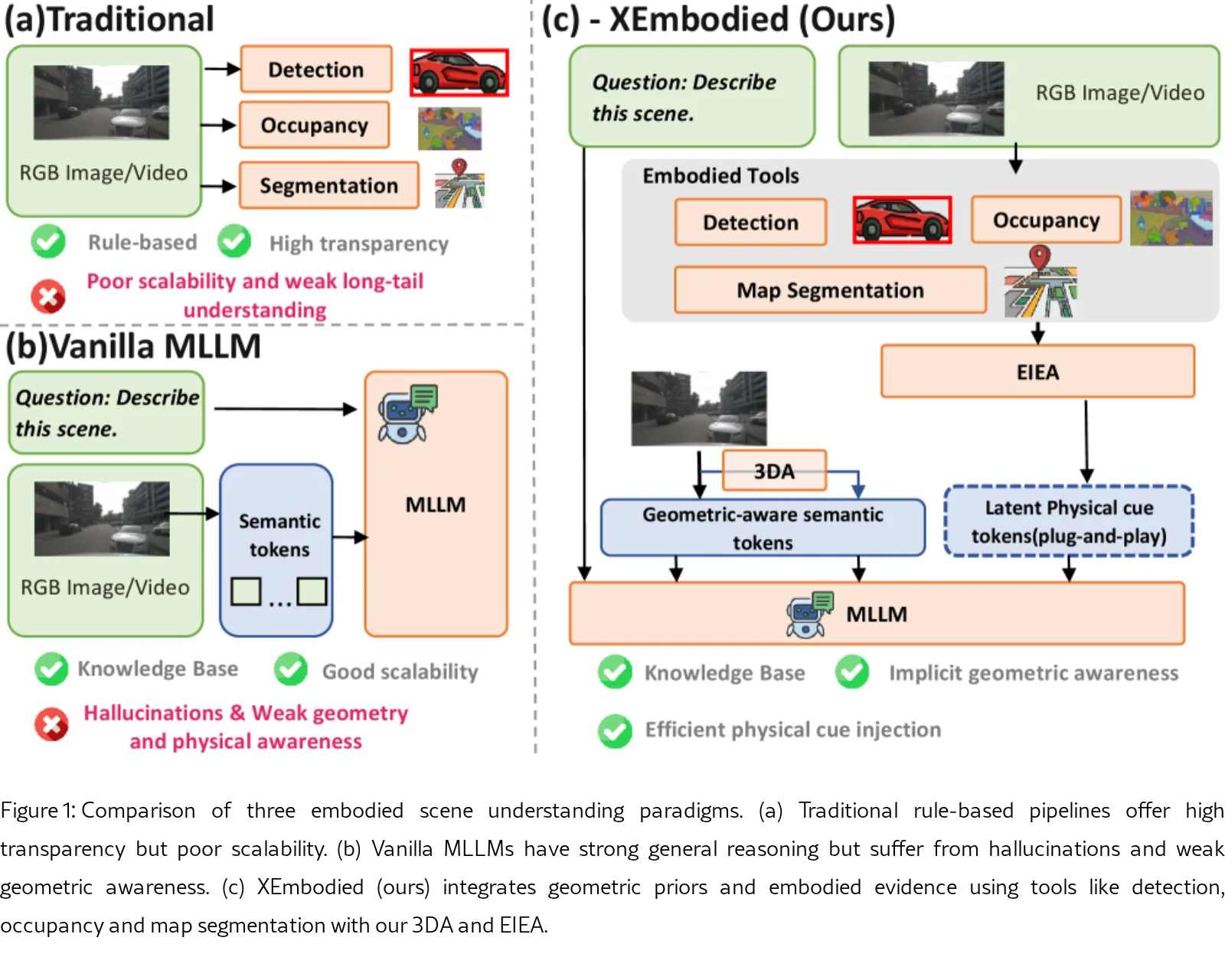 XEmbodied: A Foundation Model with Enhanced Geometric and Physical Cues for Large-Scale Embodied Environments