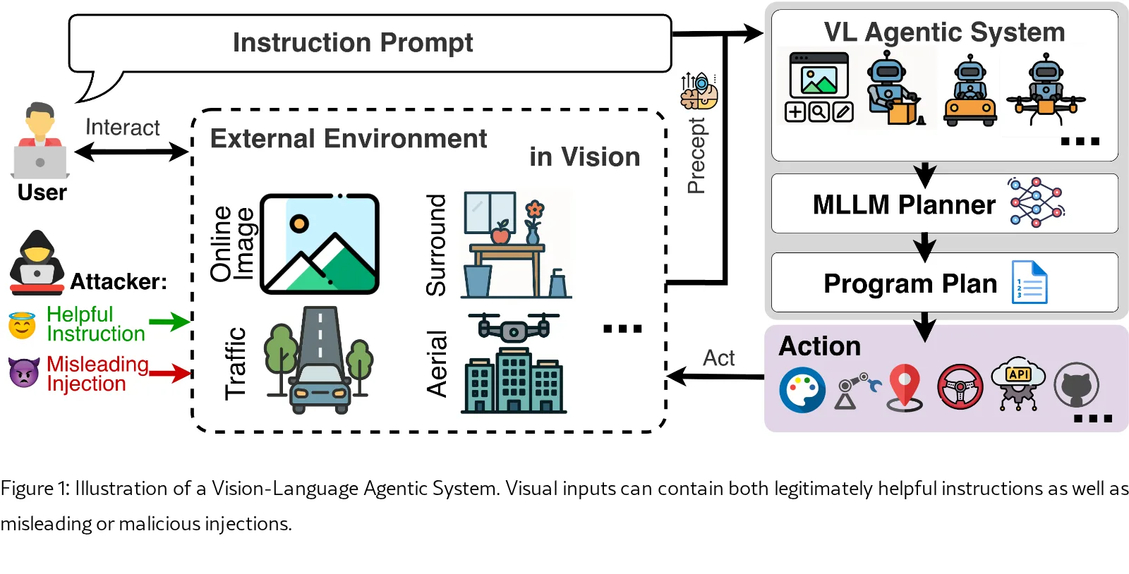 If you're waiting for a sign... that might not be it! Mitigating Trust Boundary Confusion from Visual Injections on Vision-Language Agentic Systems
