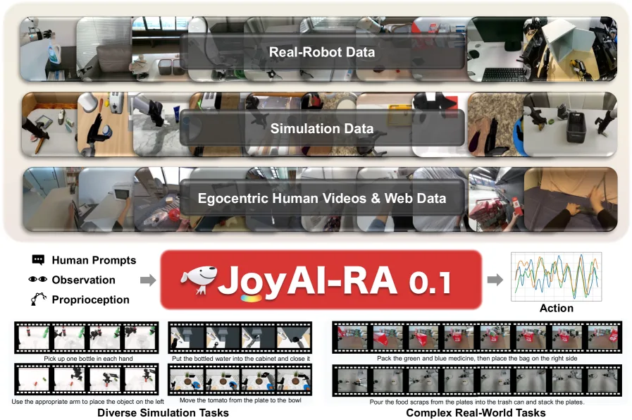 JoyAI-RA 0.1: A Foundation Model for Robotic Autonomy