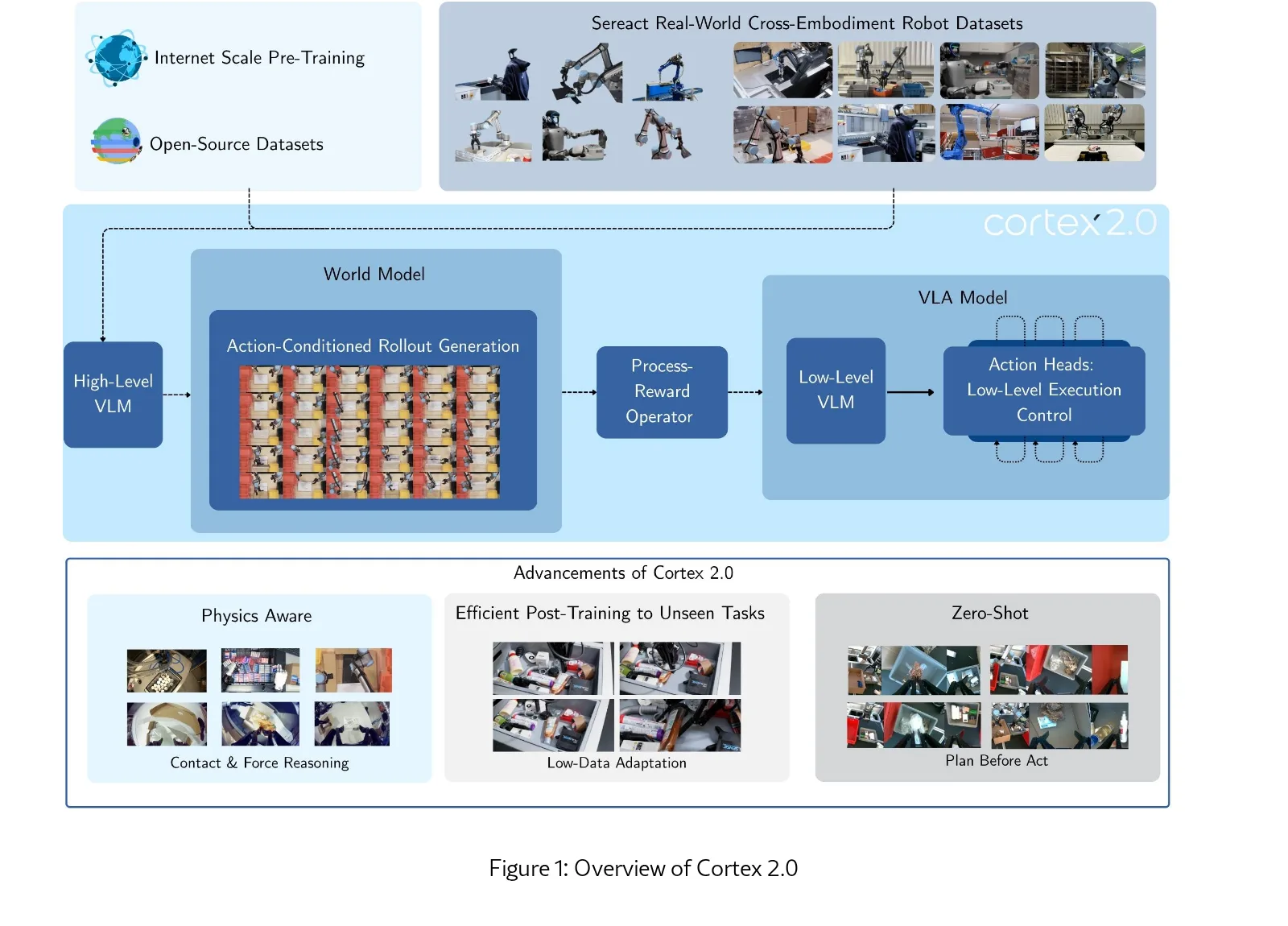 Cortex 2.0: Grounding World Models in Real-World Industrial Deployment