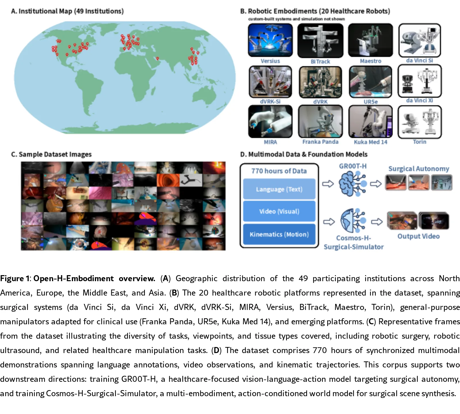 Open-H-Embodiment: A Large-Scale Dataset for Enabling Foundation Models in Medical Robotics