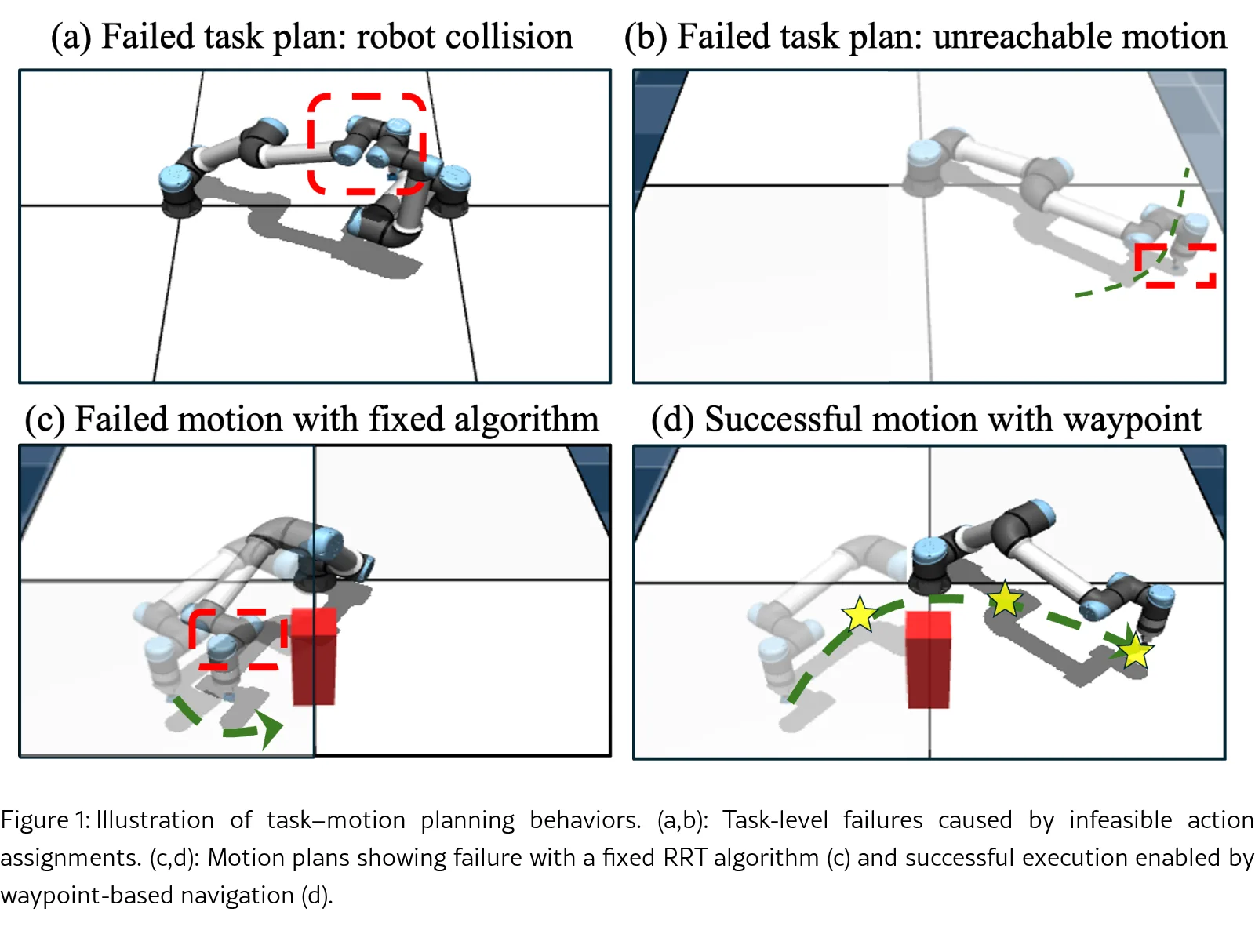 Navigating the Clutter: Waypoint-Based Bi-Level Planning for Multi-Robot Systems