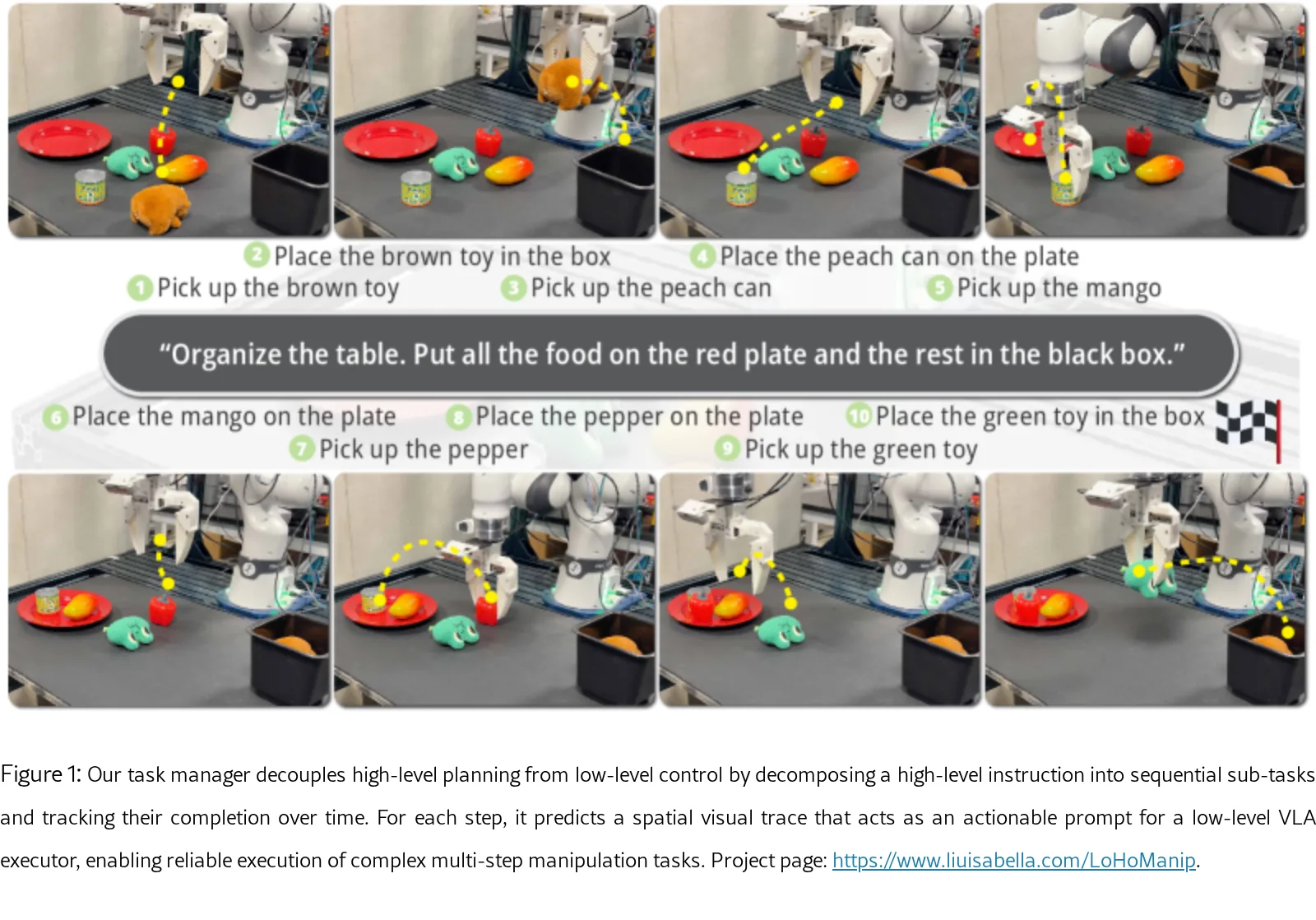 Long-Horizon Manipulation via Trace-Conditioned VLA Planning