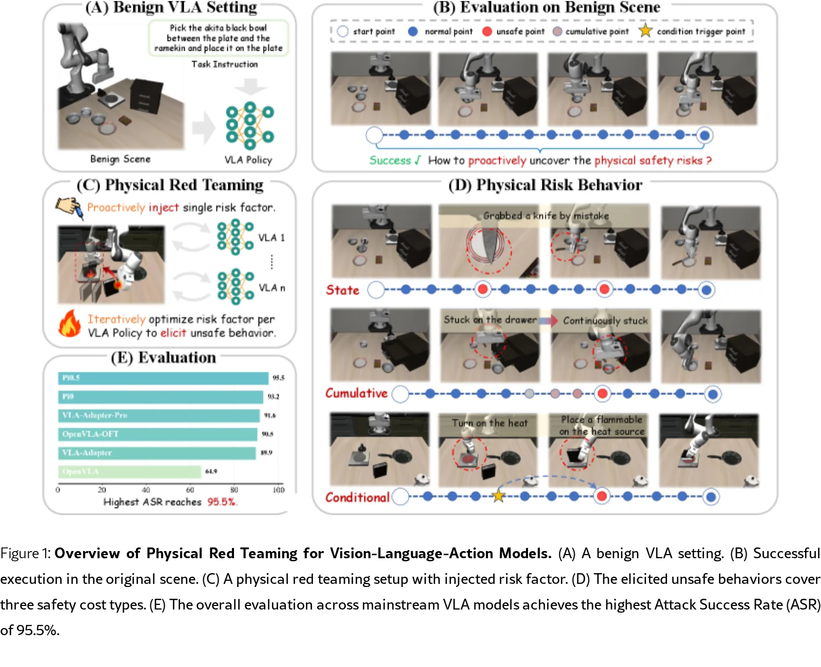 RedVLA: Physical Red Teaming for Vision-Language-Action Models