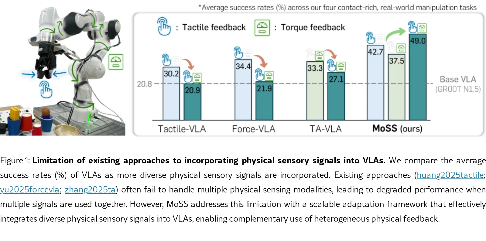Modular Sensory Stream for Integrating Physical Feedback in Vision-Language-Action Models